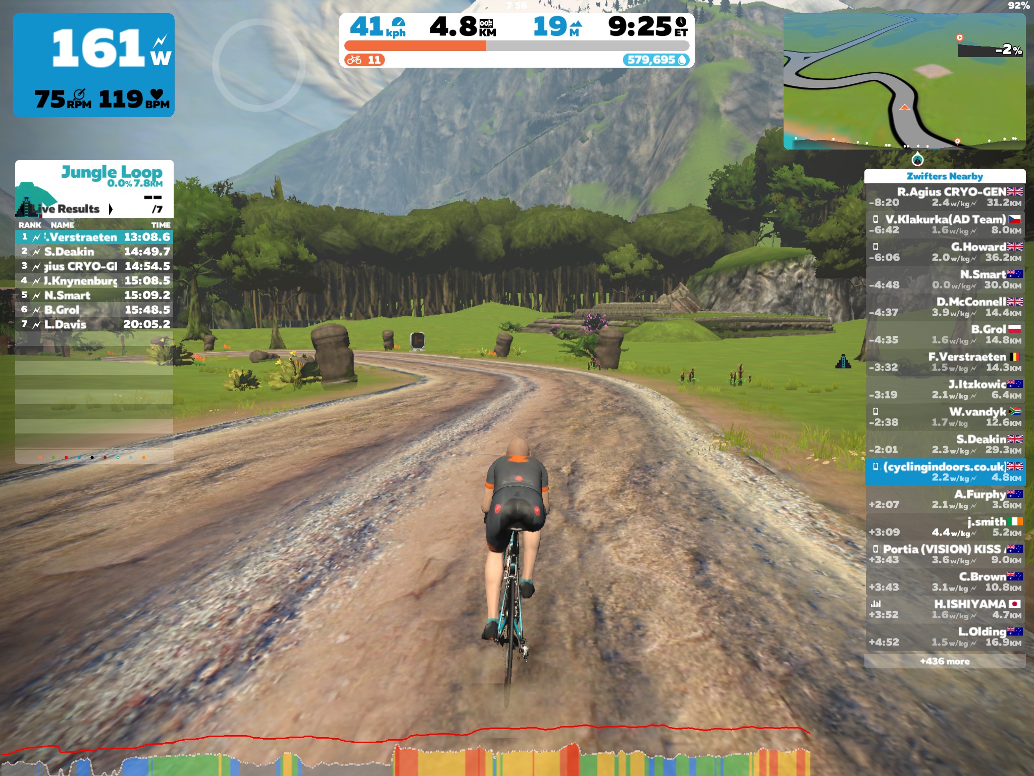 best bike for jungle circuit zwift