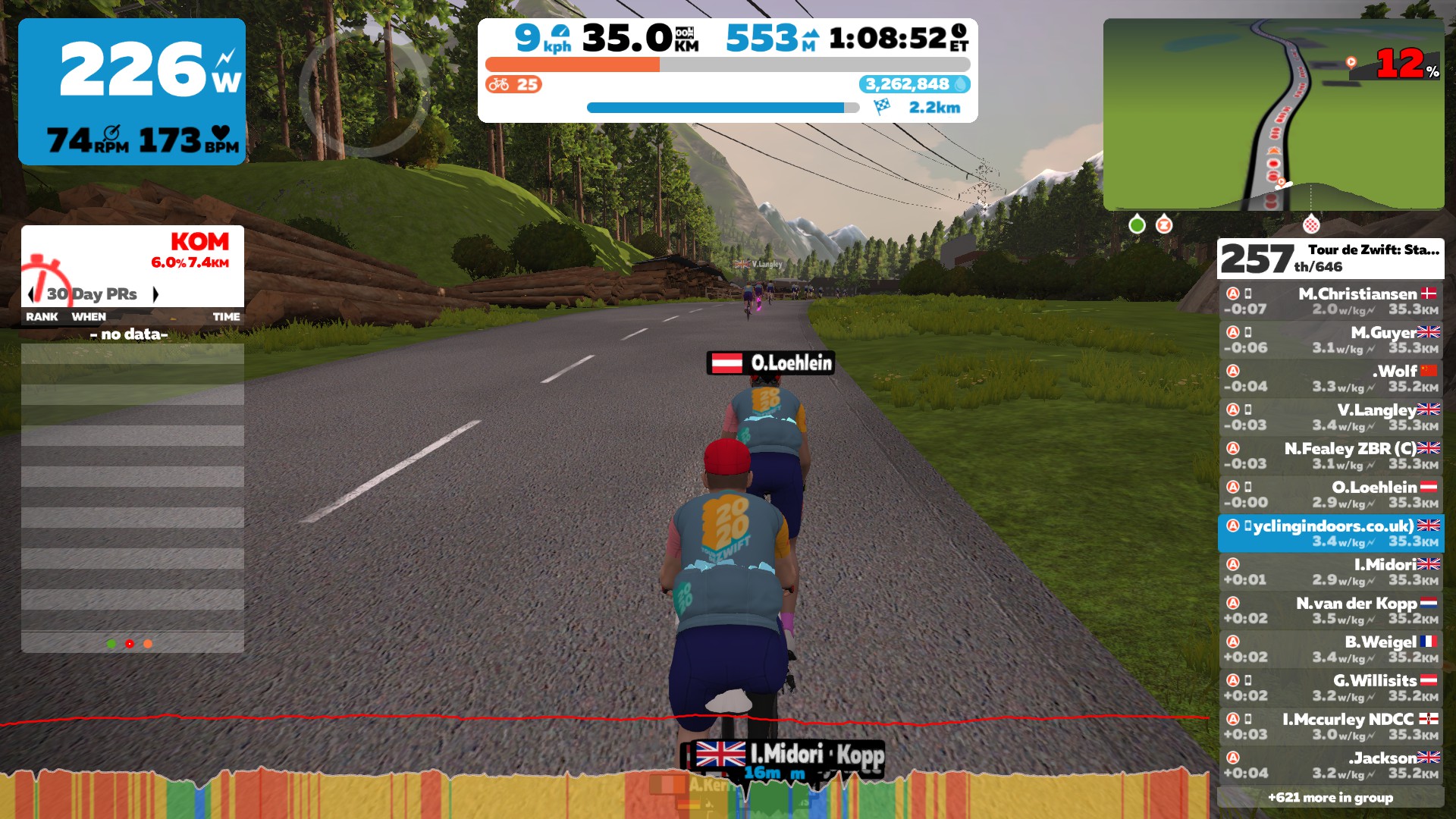 Tour de Zwift Stage 2 Long Distance Cycling Indoors