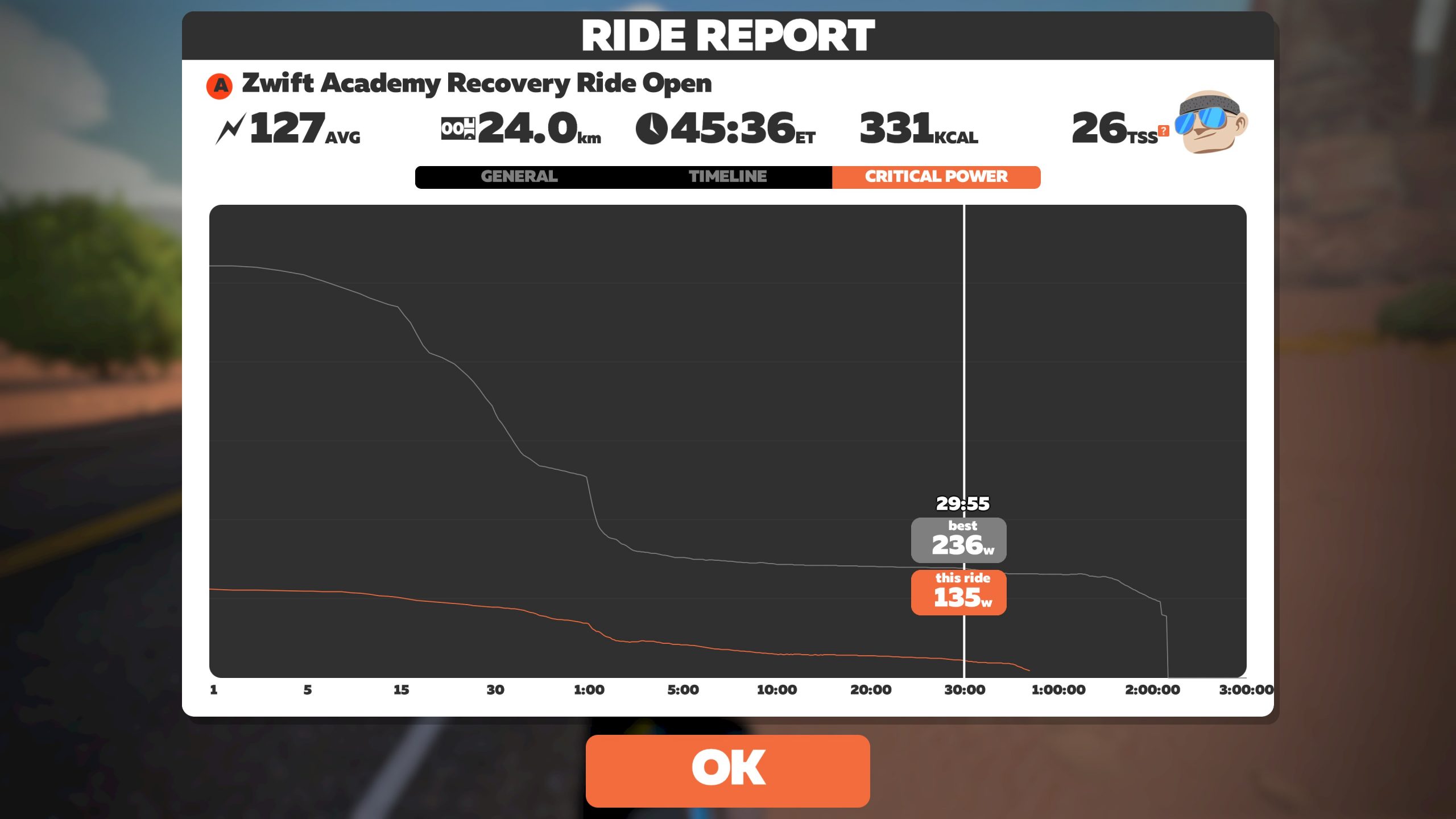 Zwift Academy Recovery Ride Open Cycling Indoors