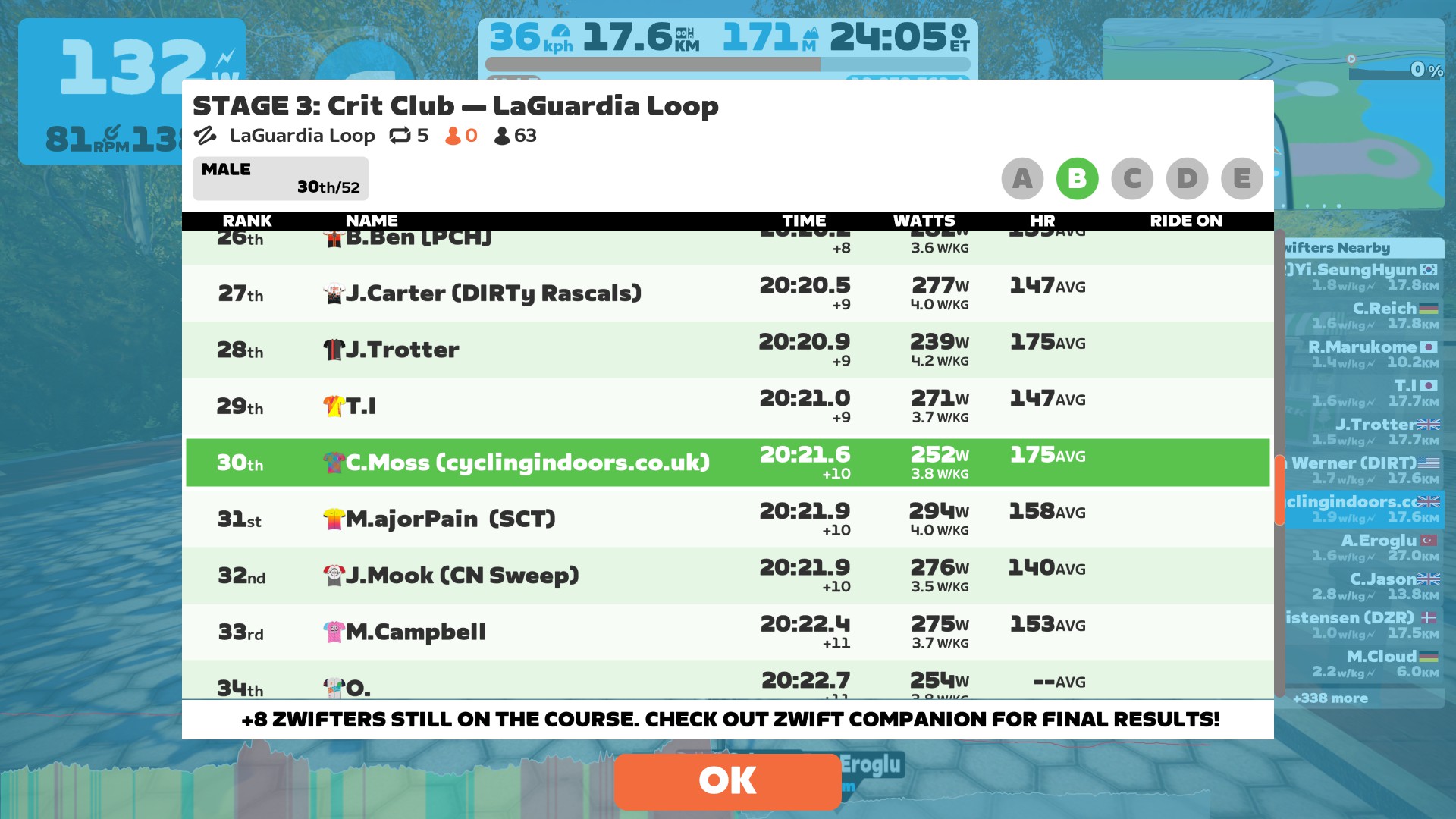 Zwift Crit Club Race: Stage 3 – LaGuardia Loop (B) | Cycling Indoors