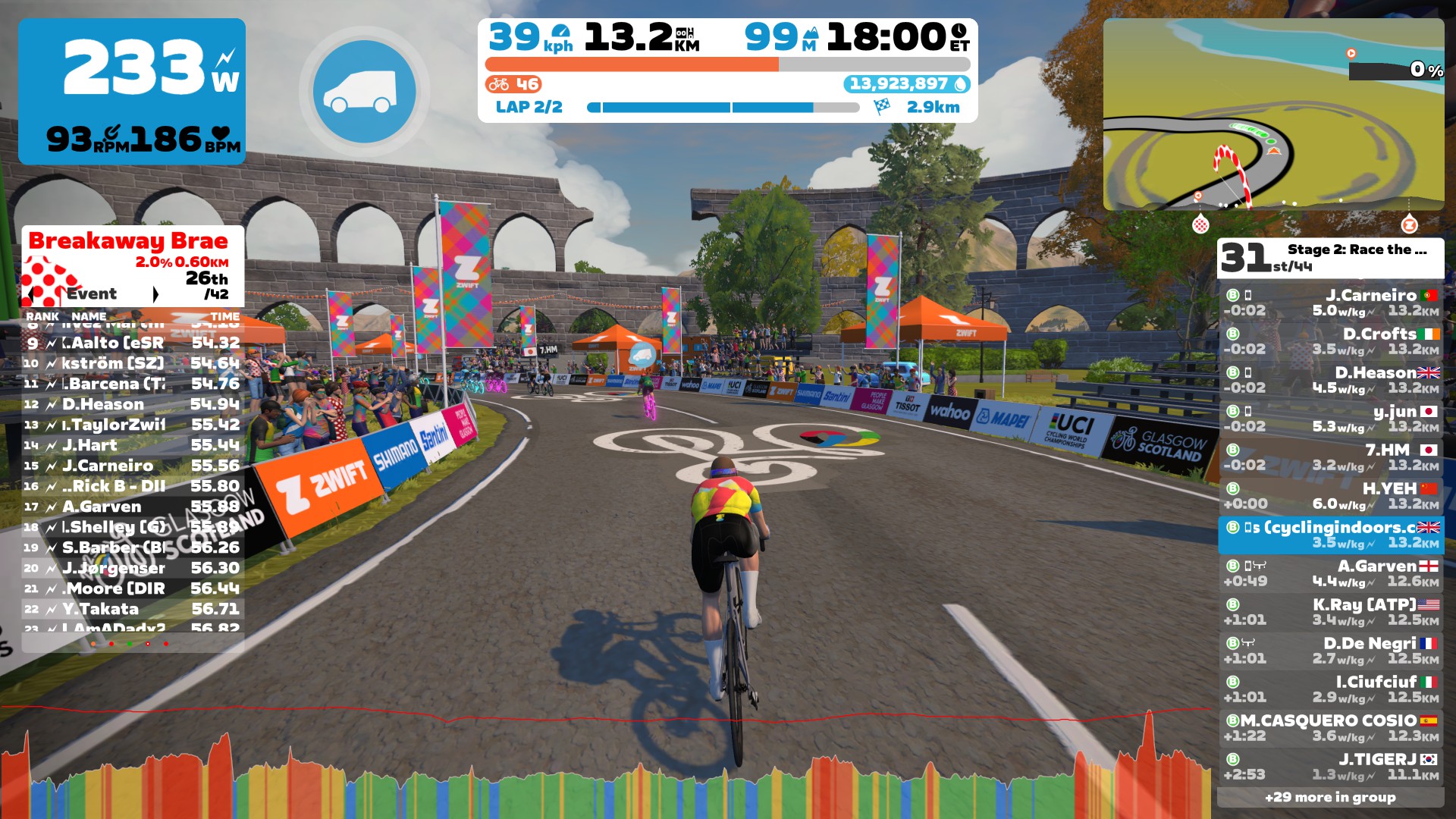 Zwift Race The Worlds: Stage 2 – Loch Loop (B) | Cycling Indoors