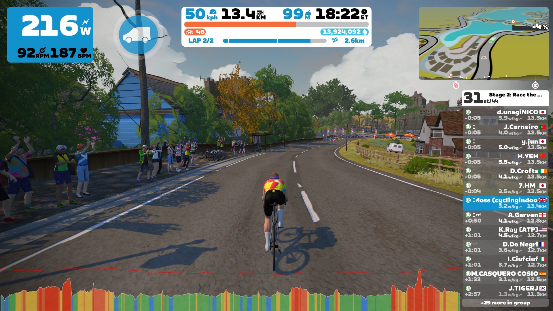 Zwift Race The Worlds: Stage 2 – Loch Loop (B) | Cycling Indoors