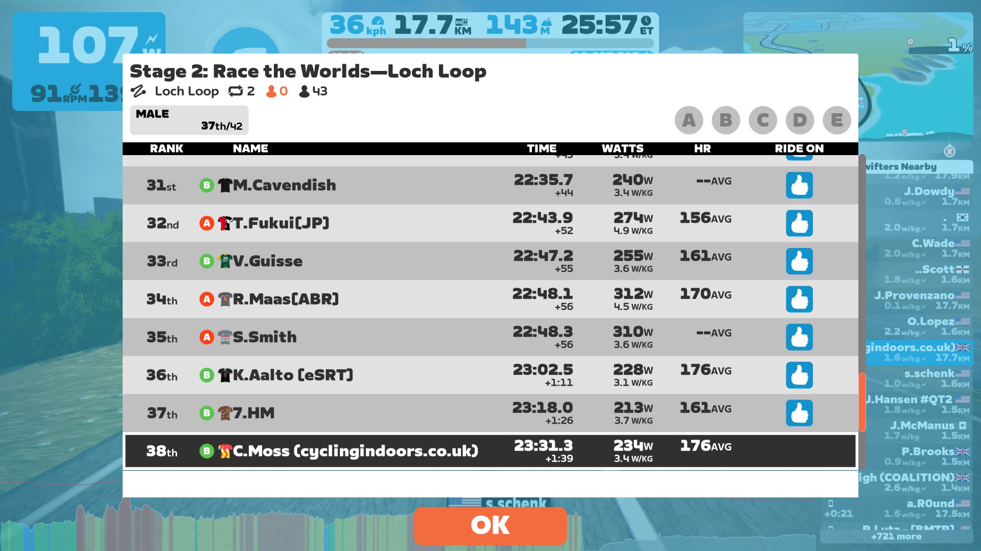 Zwift Race The Worlds: Stage 2 – Loch Loop (B) | Cycling Indoors